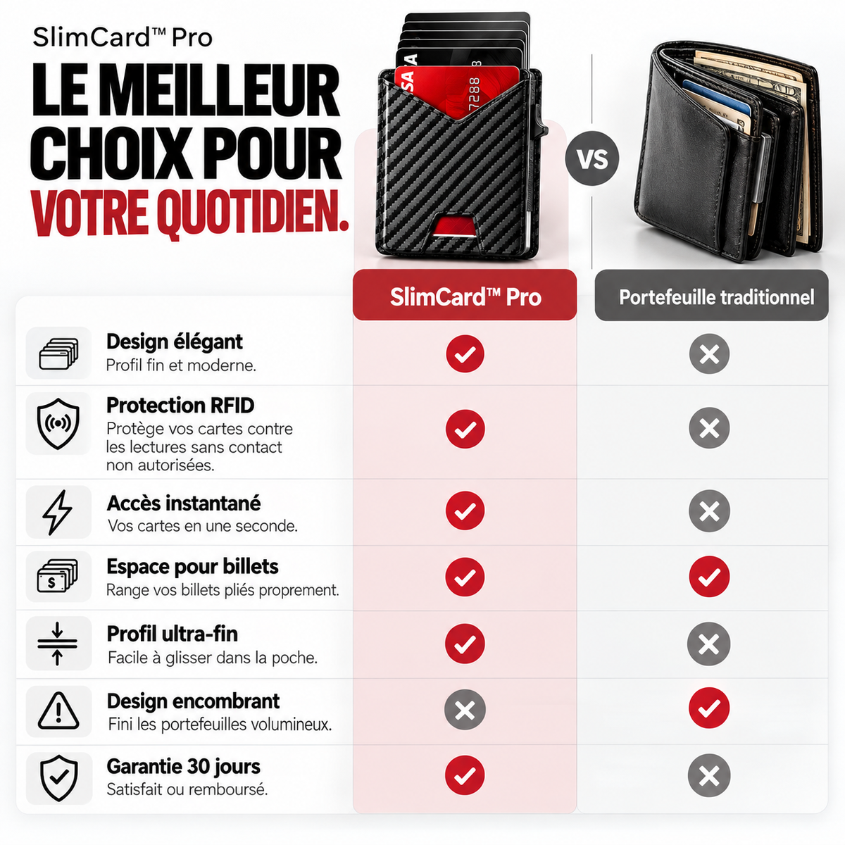 SlimCard™ Pro — Portefeuille Pop-Up Anti-RFID