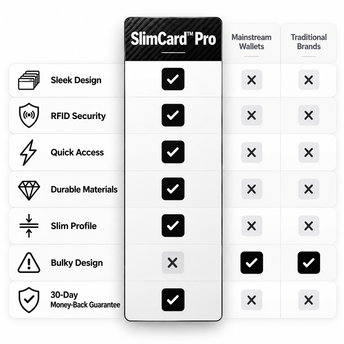 SlimCard™ Pro — RFID Pop-Up Wallet
