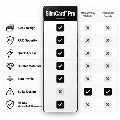 SlimCard™ Pro — RFID Pop-Up Wallet
